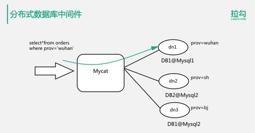 億級用戶場景下的分布式數據存儲解決方案——從Java到大數據的技術演進之路