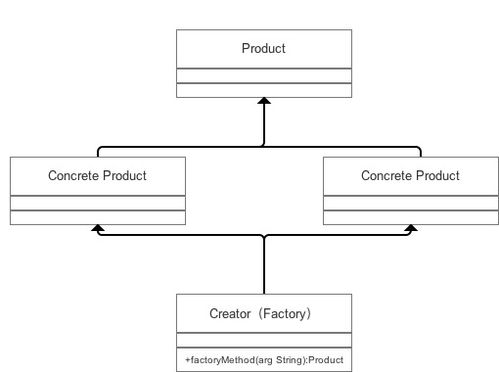 設計模式之簡單工廠模式在項目策劃與公關服務中的應用