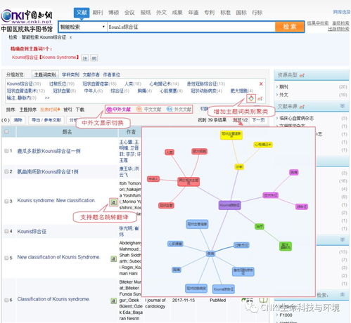 同方知網(wǎng)生命環(huán)境知識(shí)服務(wù)產(chǎn)品發(fā)布會(huì) 創(chuàng)新引領(lǐng)，智啟未來——2018年12月項(xiàng)目策劃與公關(guān)服務(wù)紀(jì)實(shí)